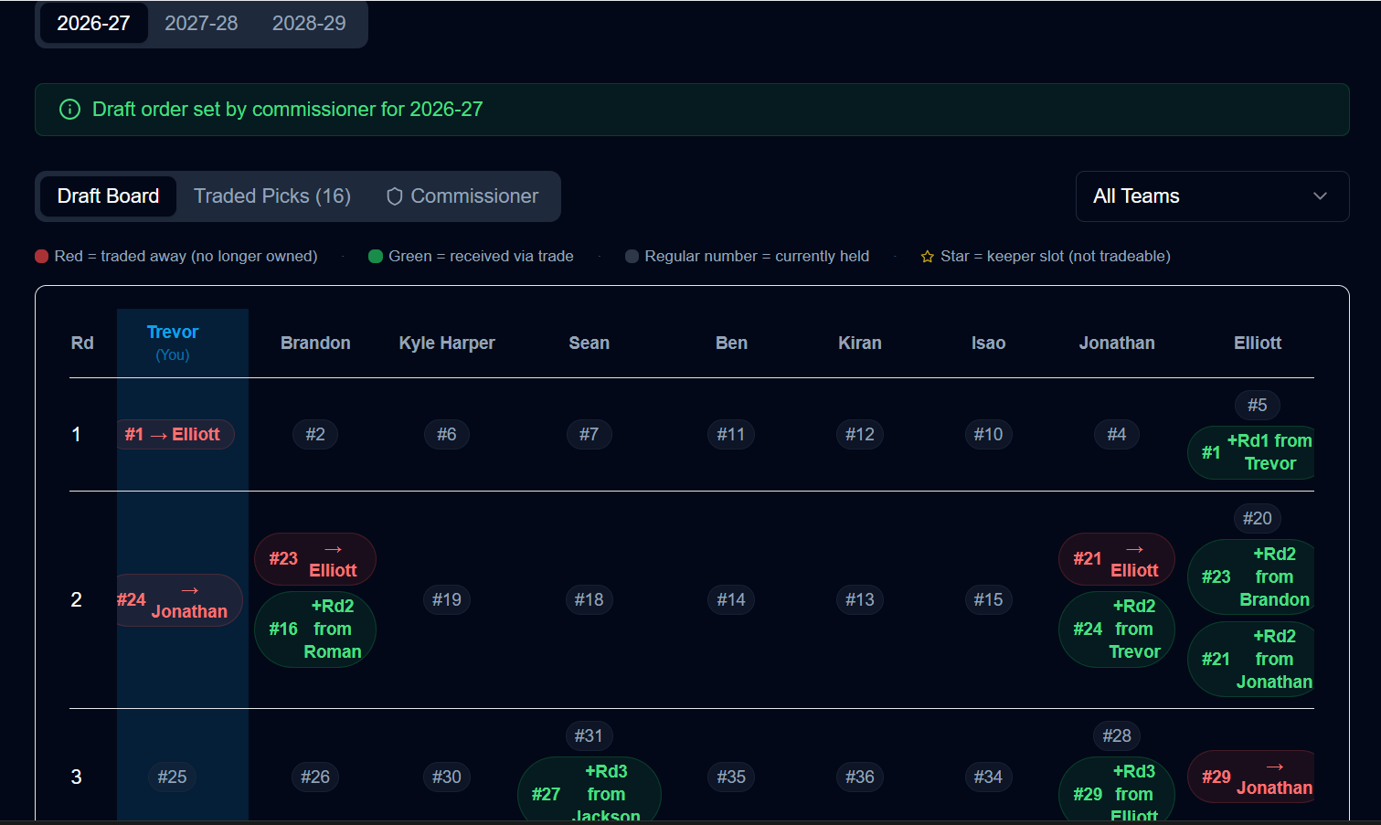 IceVault draft board showing colour-coded traded picks across multiple teams