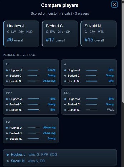 Player Rank Board comparing three players head-to-head, with category breakdowns and a win summary