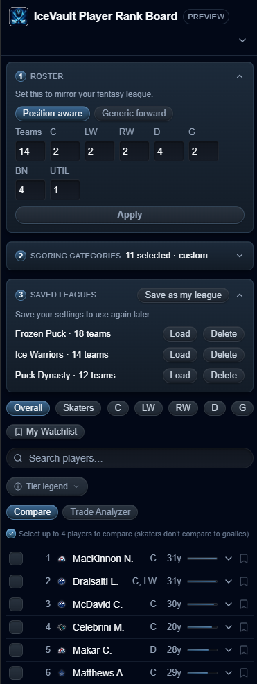 Player Rank Board setup: position-aware roster configuration with team and position counts, a saved-leagues list of named leagues with team counts and load and delete controls, and the top of the ranked player list
