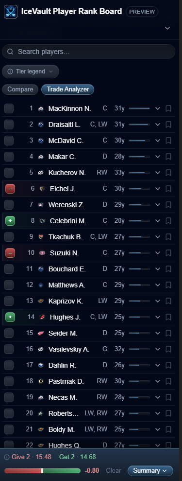 Trade analyzer player selection, choosing players on each side of a proposed trade