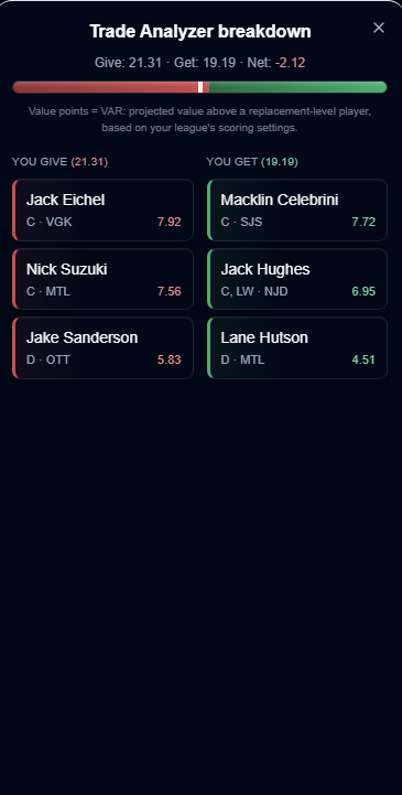 Trade analyzer value summary breaking down total value given, received, and the net difference